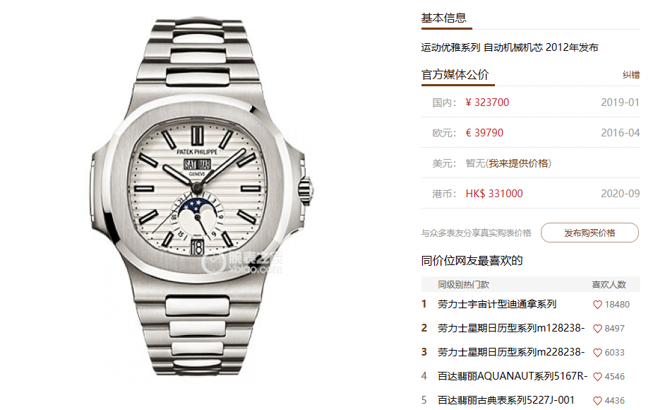 Patek Philippe Nautilus series 57261A-010, White Dial, Complete Month Day Date and Moon Phase Functions, 40.5mm Size.